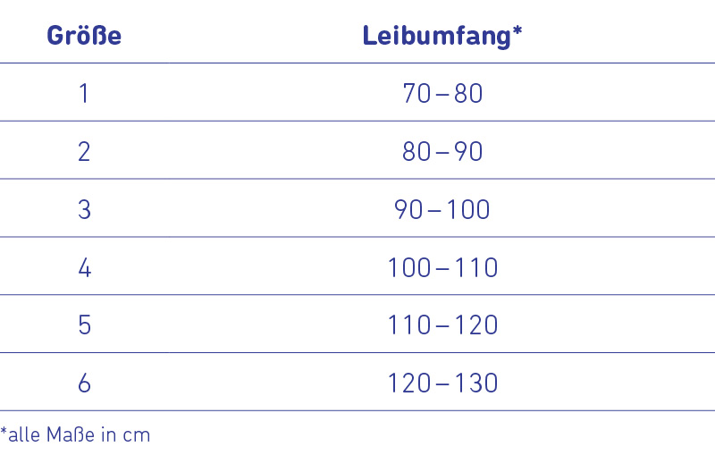 Bauerfeind LumboLoc® Messung